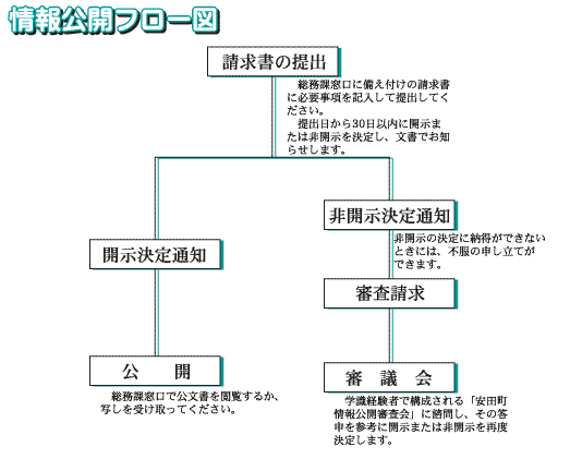情報公開