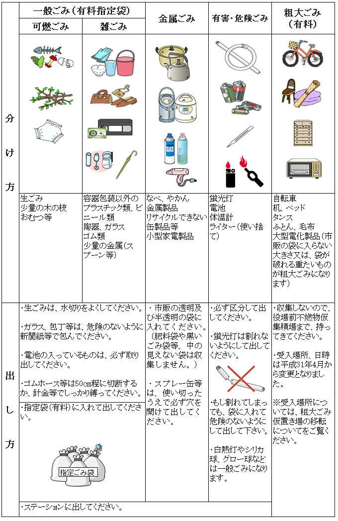 家庭ごみの出し方