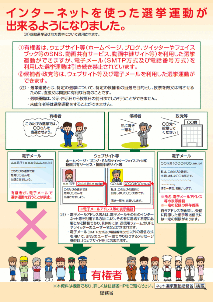 インターネット選挙運動啓発チラシ表