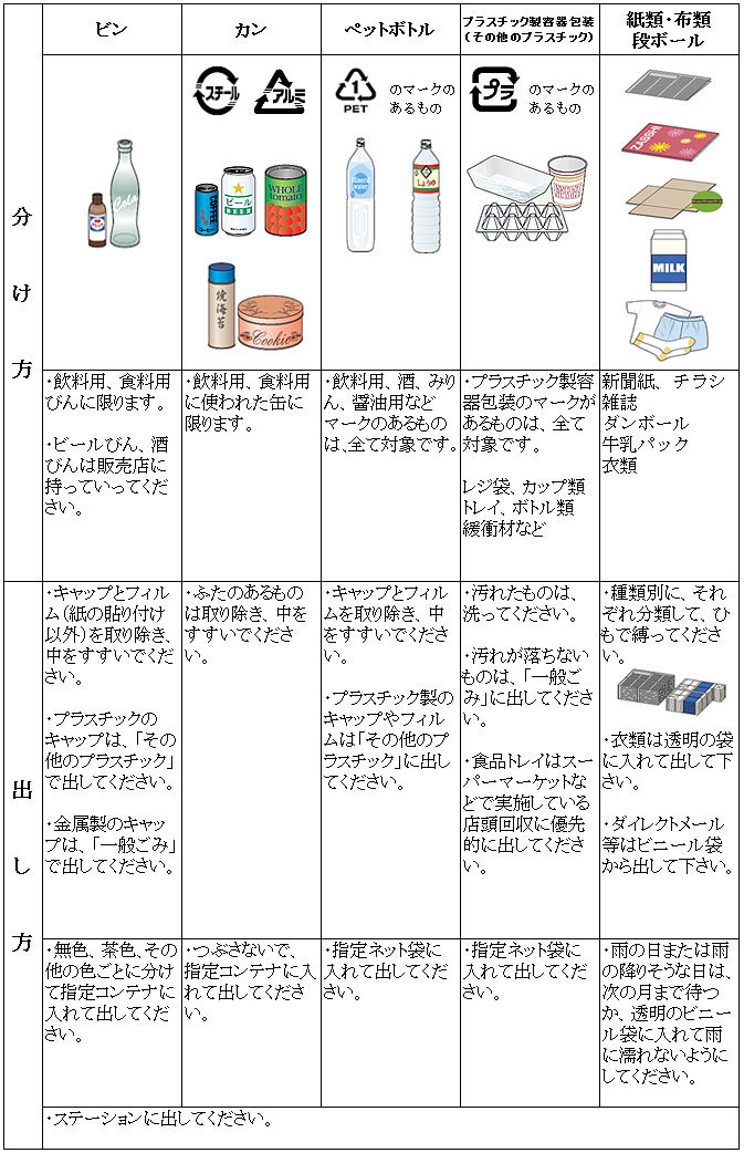 資源ごみの出し方