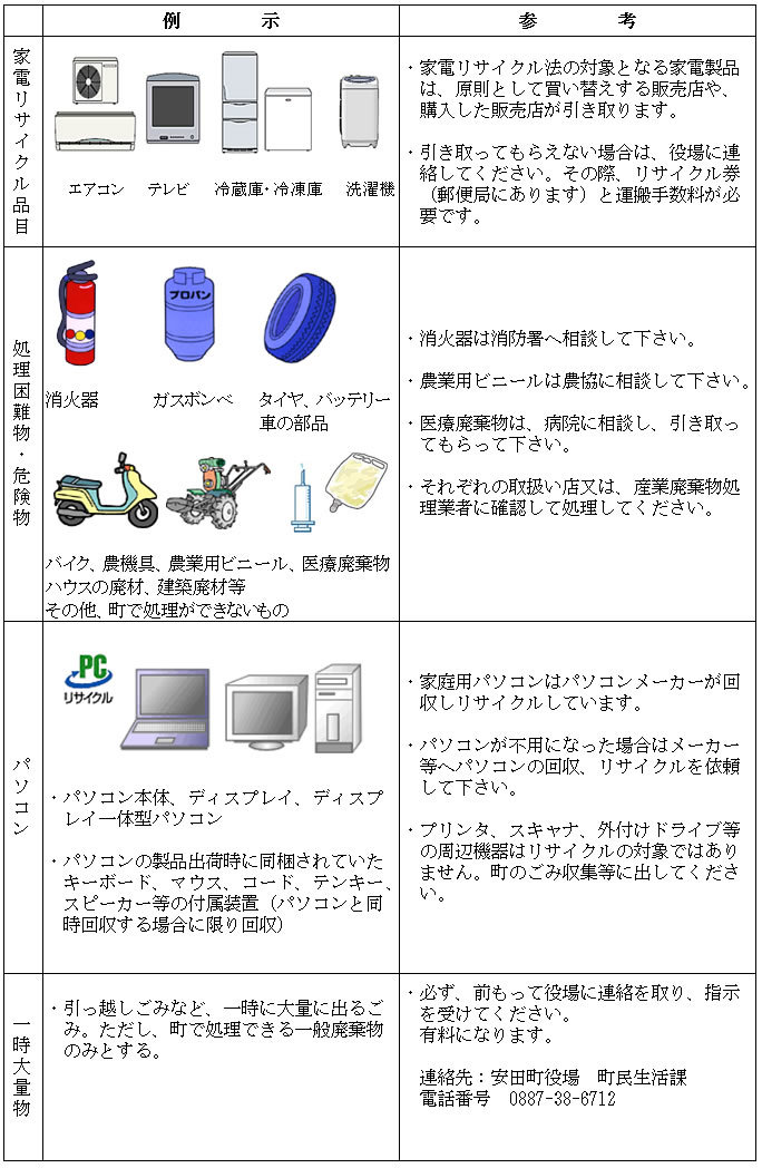 収集しないごみ