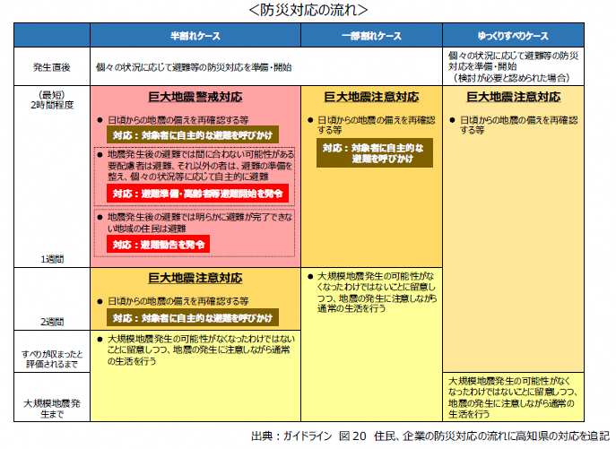 内閣府ガイドライン