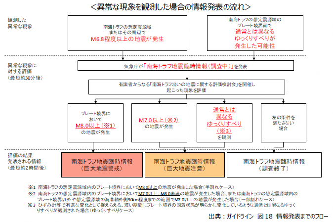 内閣府ガイドライン