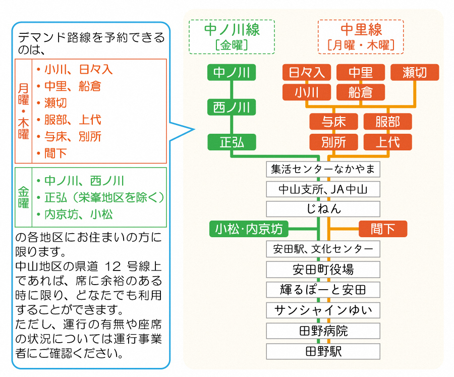 デマンド２