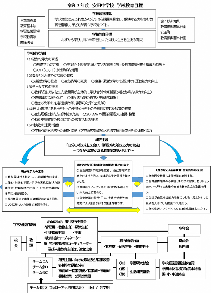 目標